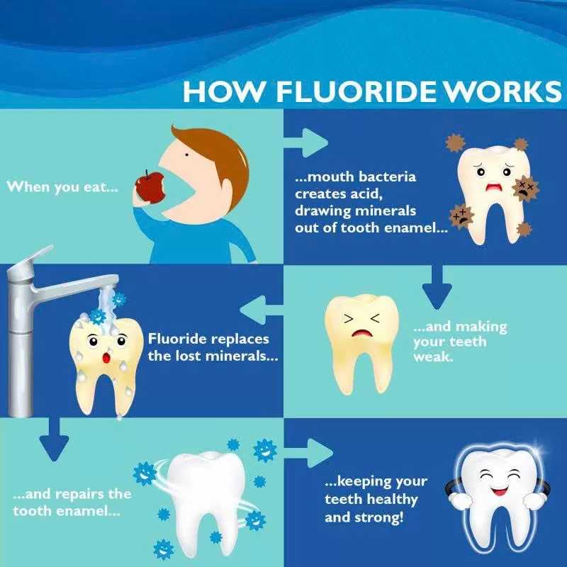 Fluoride là gì? Công dụng, tác hại và vai trò quan trọng trong chăm sóc răng miệng